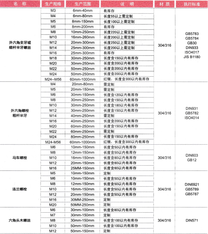 螺栓、螺絲