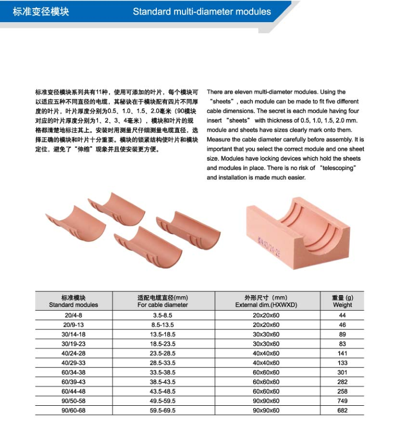 標(biāo)準(zhǔn)變徑模塊