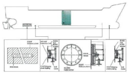 外加電流陰極保護(hù)裝置(ICCP)